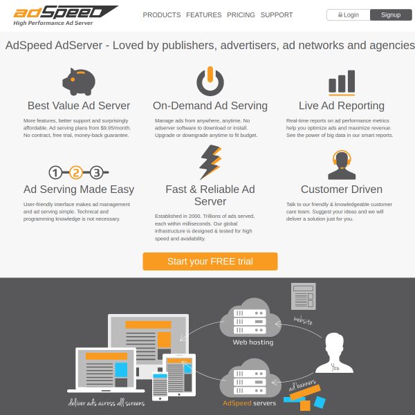 adspeed.net