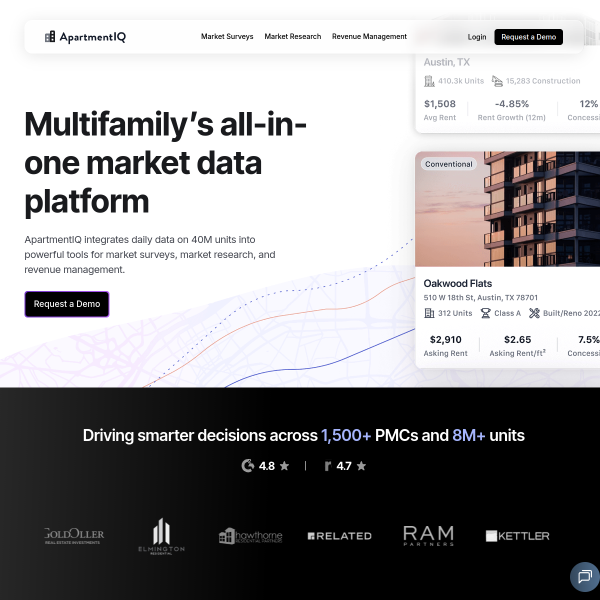 apartmentiq.io