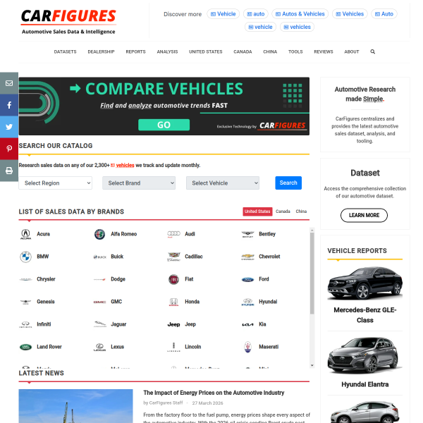 carfigures.com