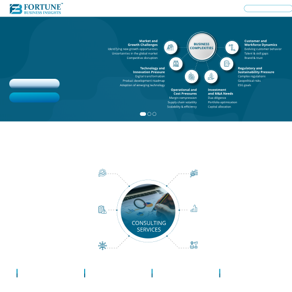 fortunebusinessinsights.com