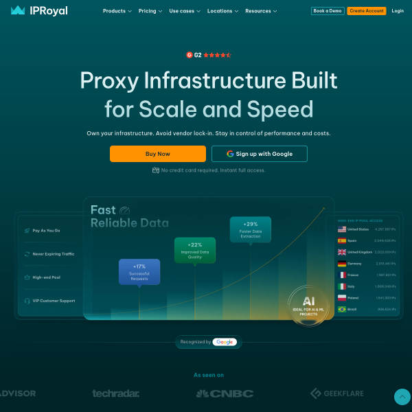 iproyal.com