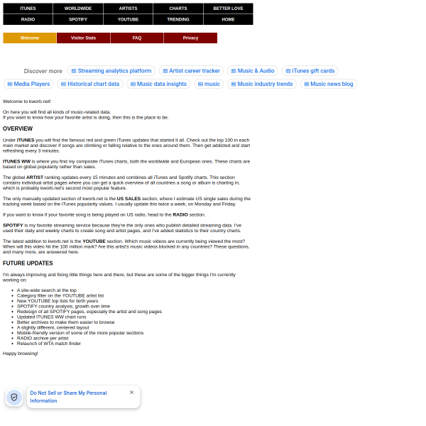 kworb.net