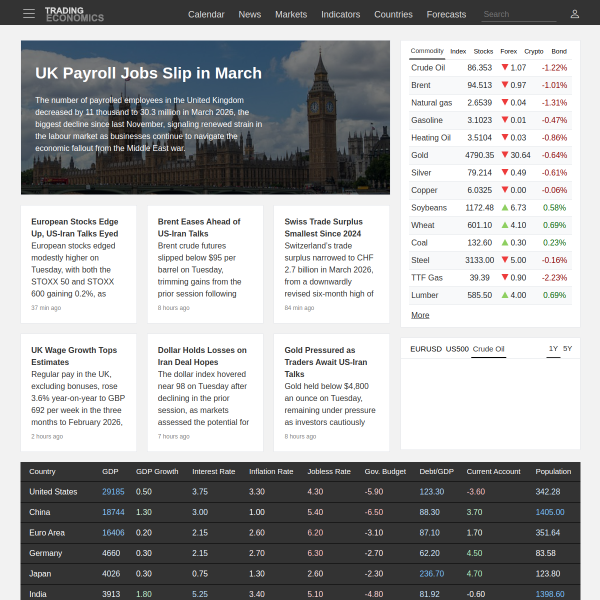 tradingeconomics.com